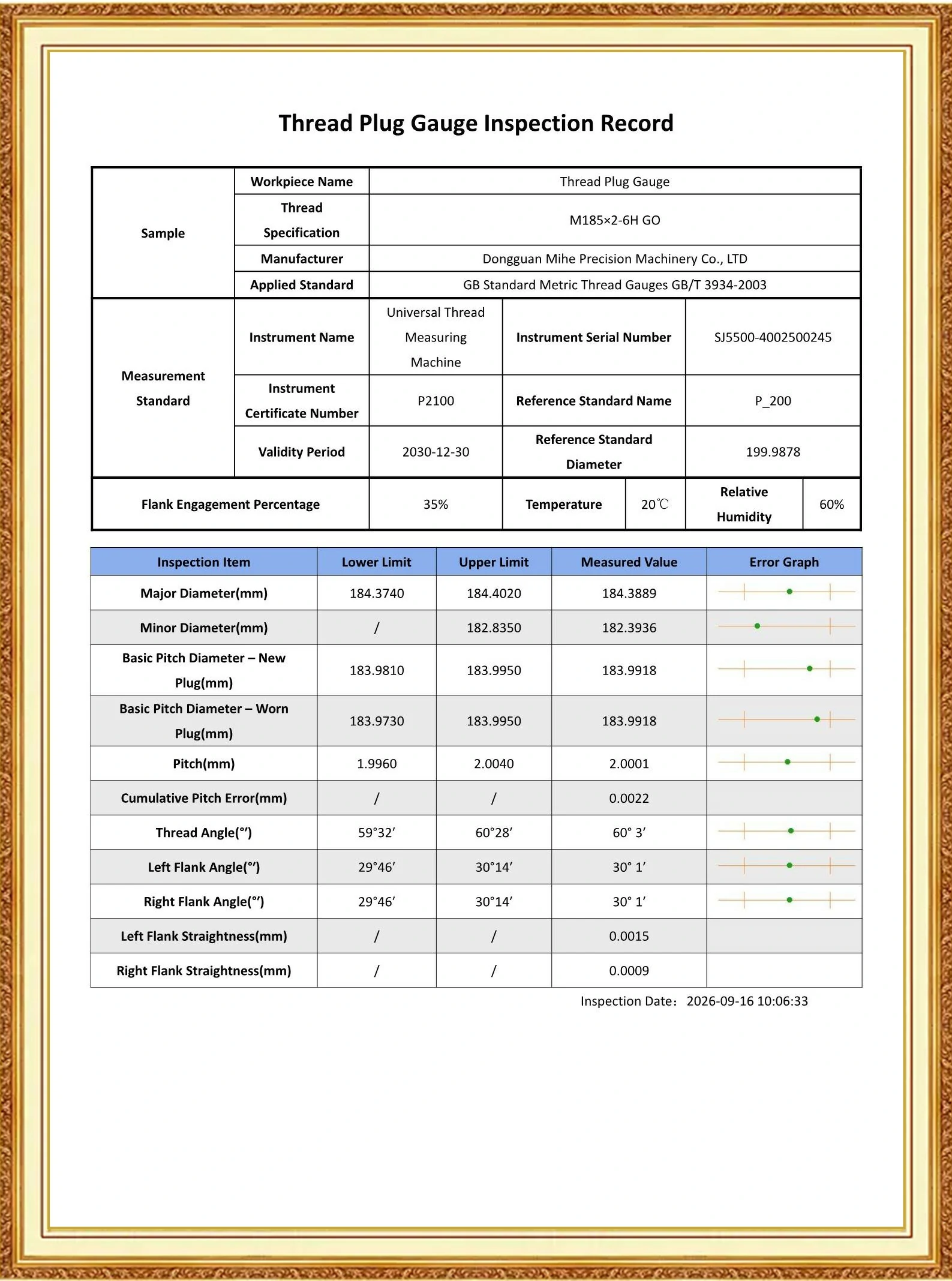 Thread Gauge Inspection Report